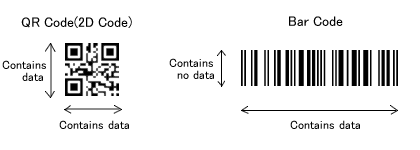 DiffÃ©rence entre un QR Code et un code barre